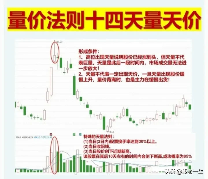 股票交易经验