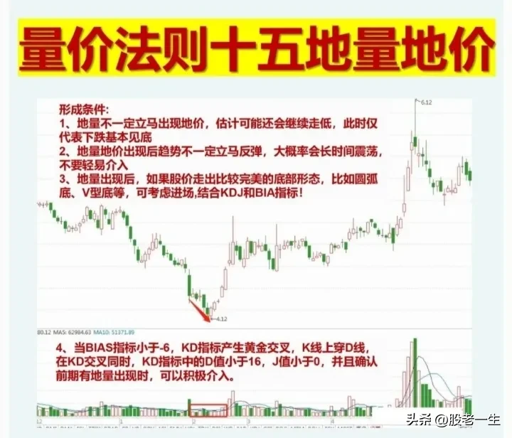 股票交易经验