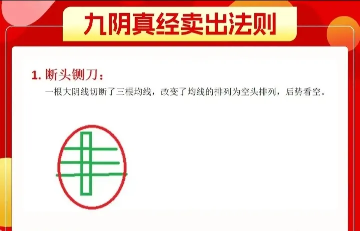 股票K线知道