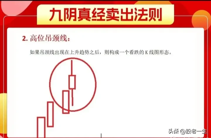 股票K线知道