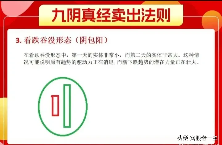 股票K线知道