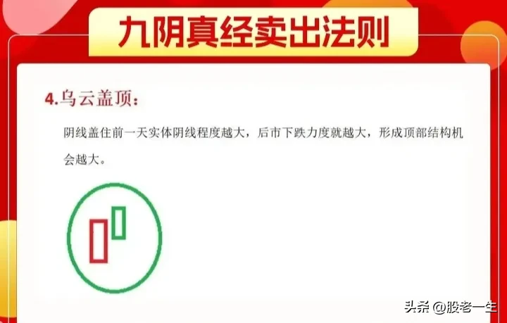 股票K线知道