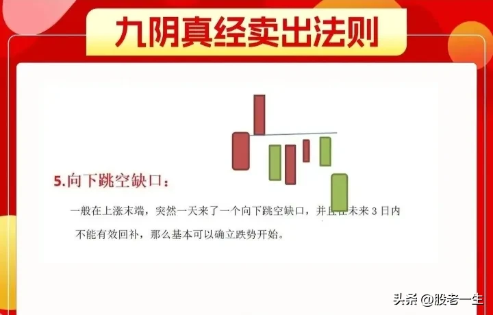 股票K线知道