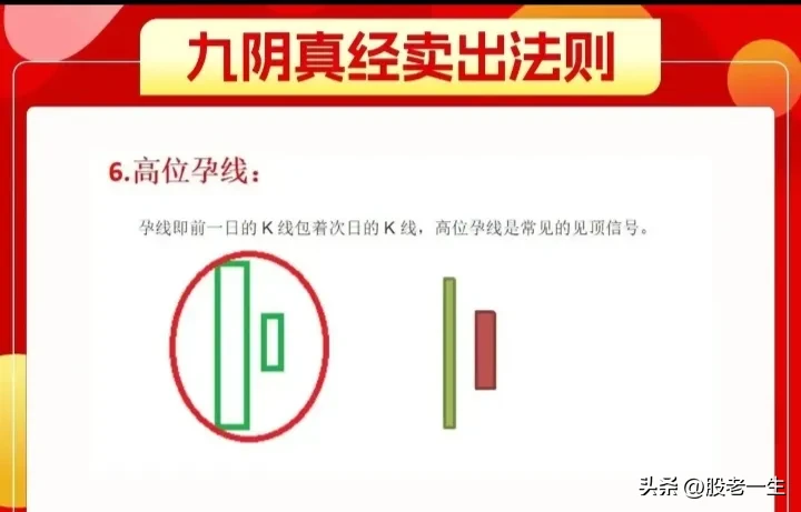 股票K线知道