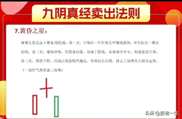 股票K线知道