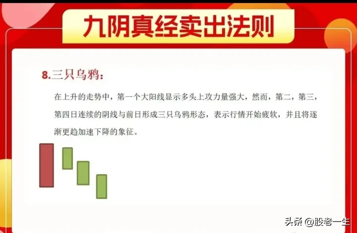 股票K线知道