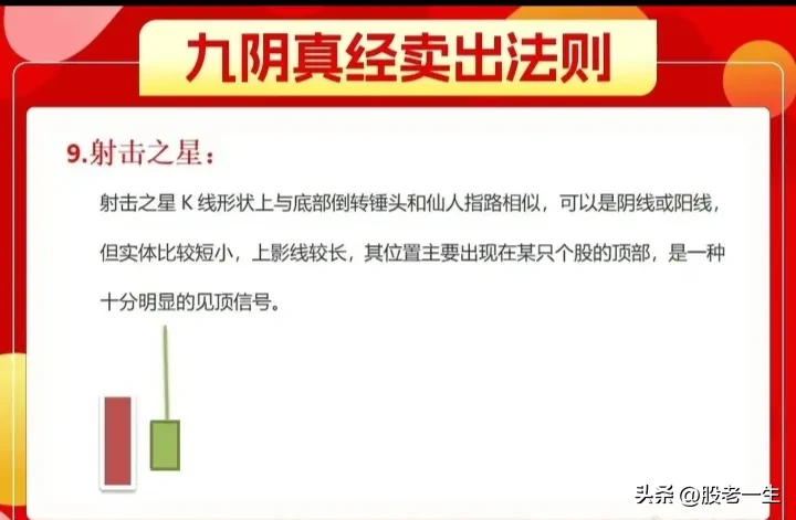 股票K线知道