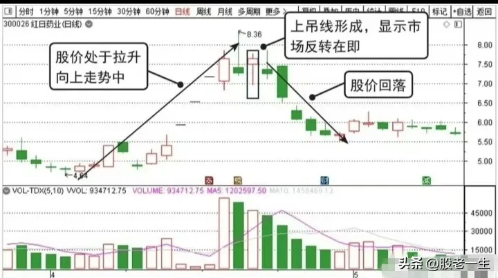 短线逻辑分享
