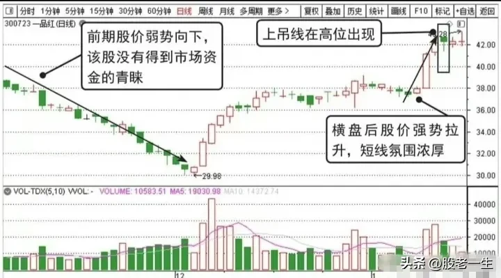 短线逻辑分享