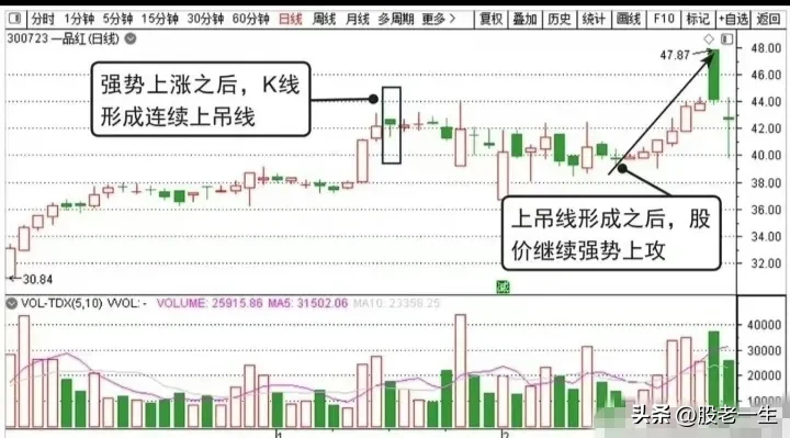 短线逻辑分享