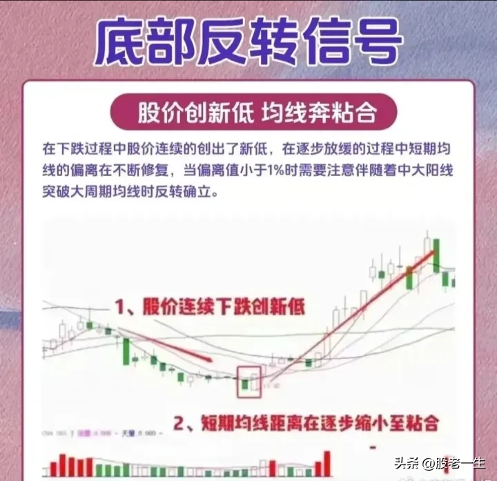 底部反转信号特征