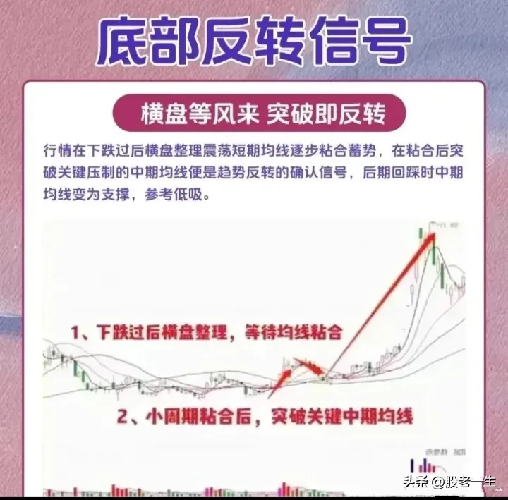 底部反转信号特征