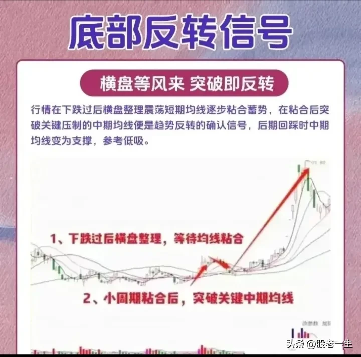 底部反转信号特征