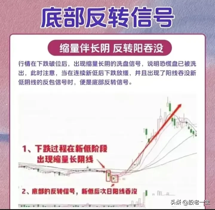 底部反转信号特征