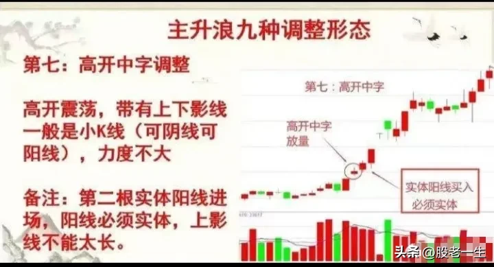 主升浪9种调整形态
