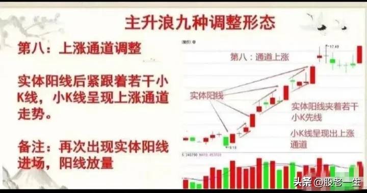 主升浪9种调整形态