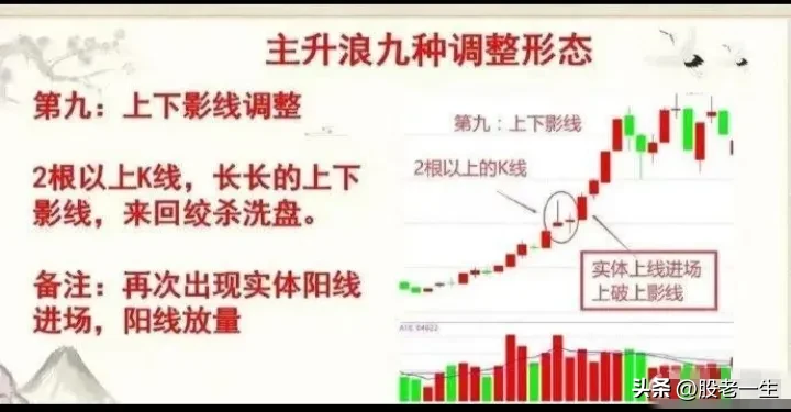 主升浪9种调整形态