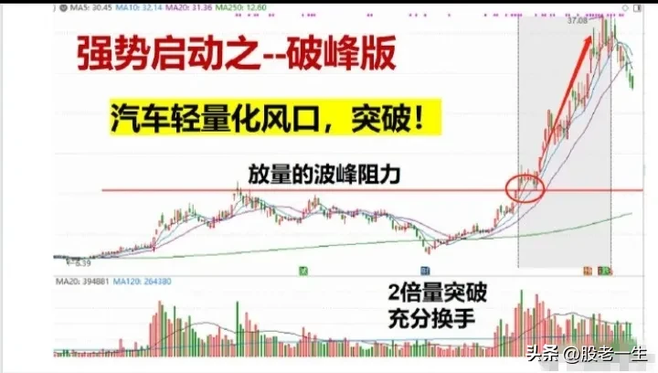强势启动特征