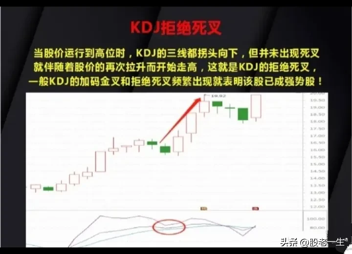 KDJ指标的15种经典用法