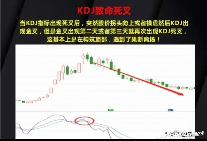 KDJ指标的15种经典用法
