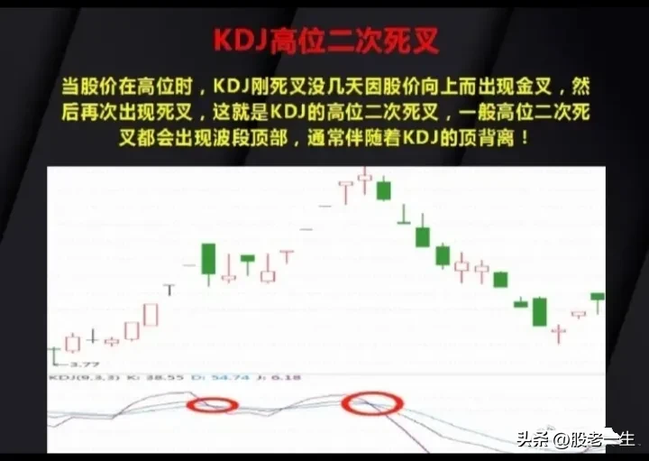KDJ指标的15种经典用法