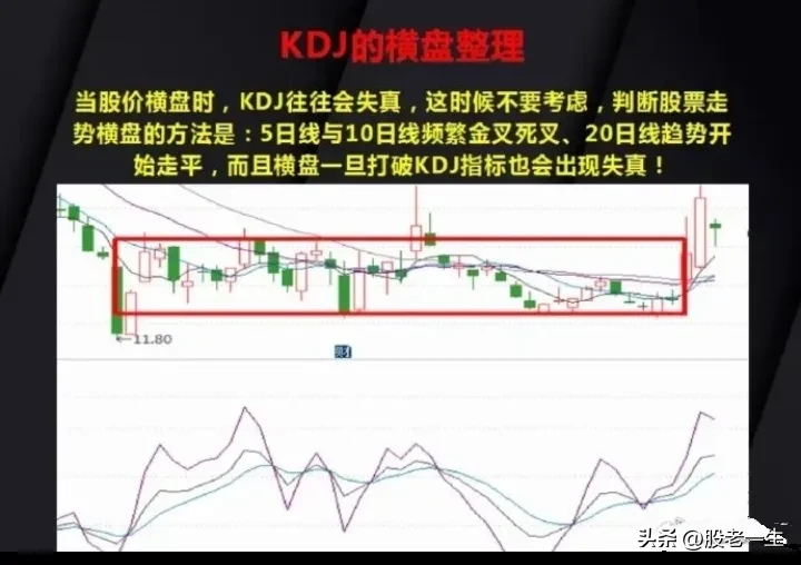 KDJ指标的15种经典用法