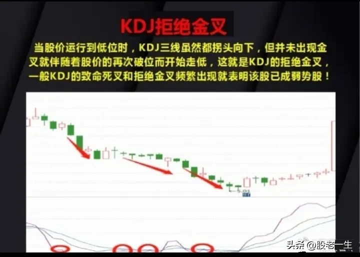 KDJ指标的15种经典用法
