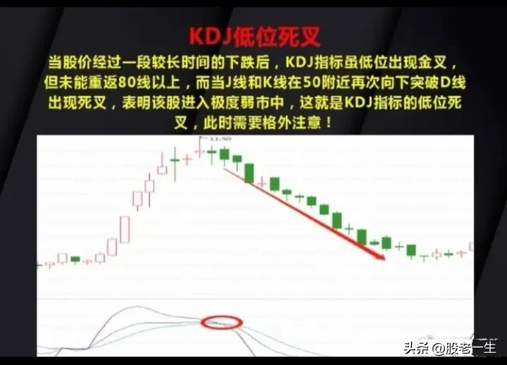KDJ指标的15种经典用法
