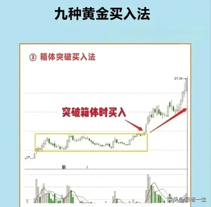 九种黄金买入法