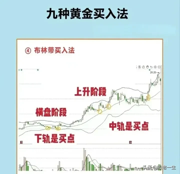 九种黄金买入法