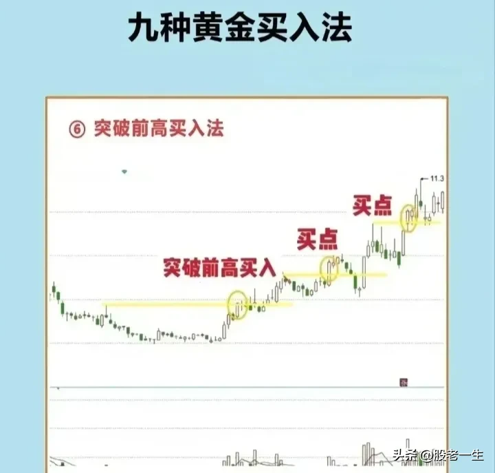 九种黄金买入法