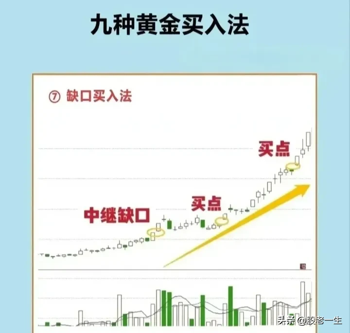 九种黄金买入法