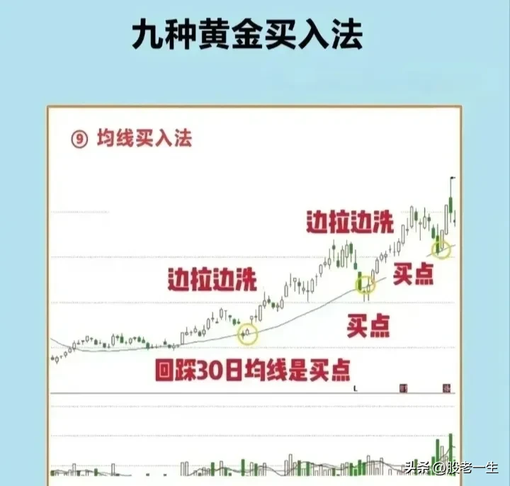 九种黄金买入法