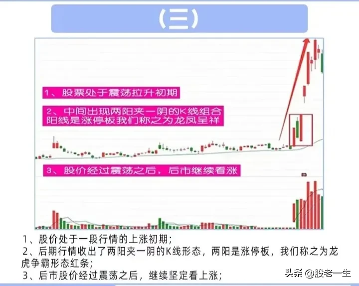 技术要点一是股票处于上涨初期二是中间出现了两阳夹一阴因为阳