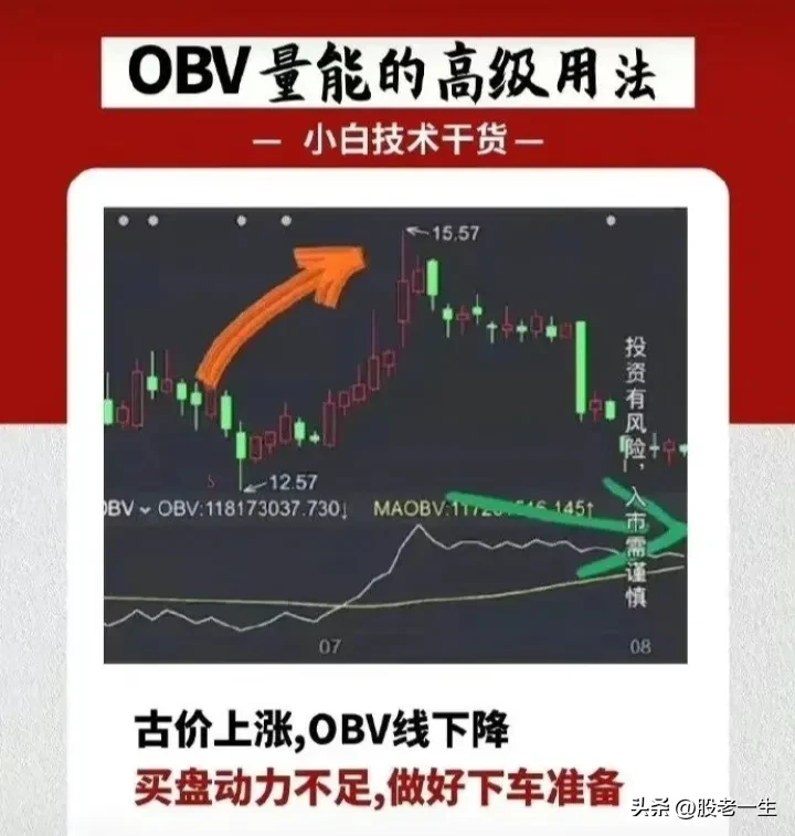 OBV量能的高级用法
