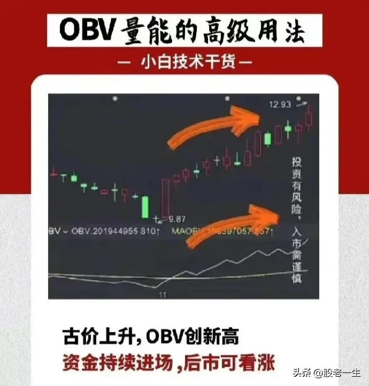 OBV量能的高级用法