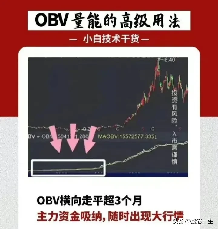 OBV量能的高级用法