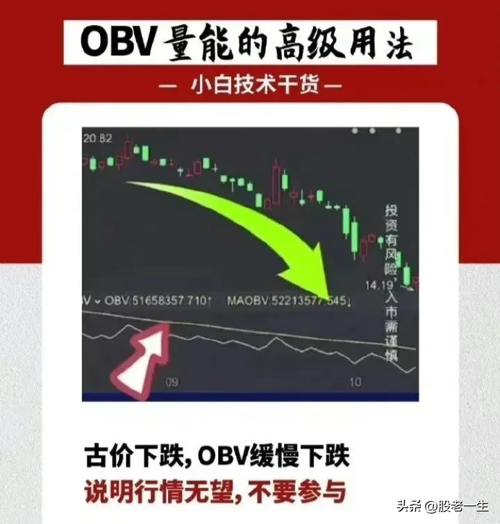 OBV量能的高级用法