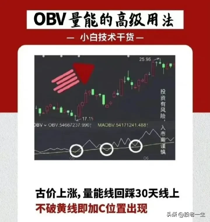 OBV量能的高级用法