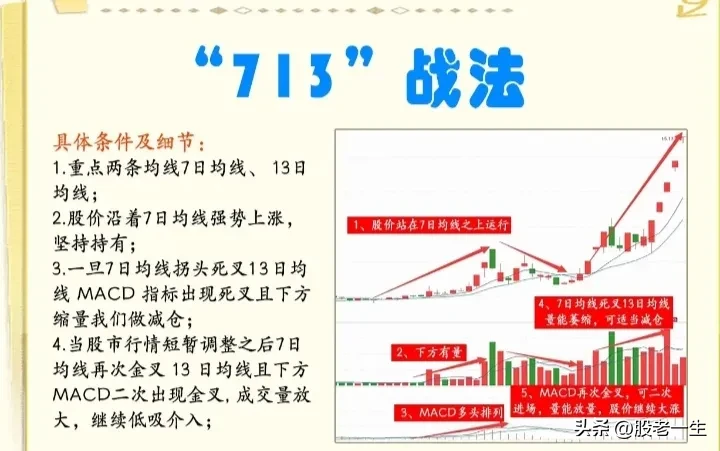 “713”战法