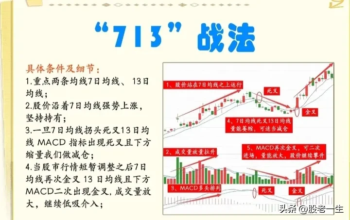 "713"战法