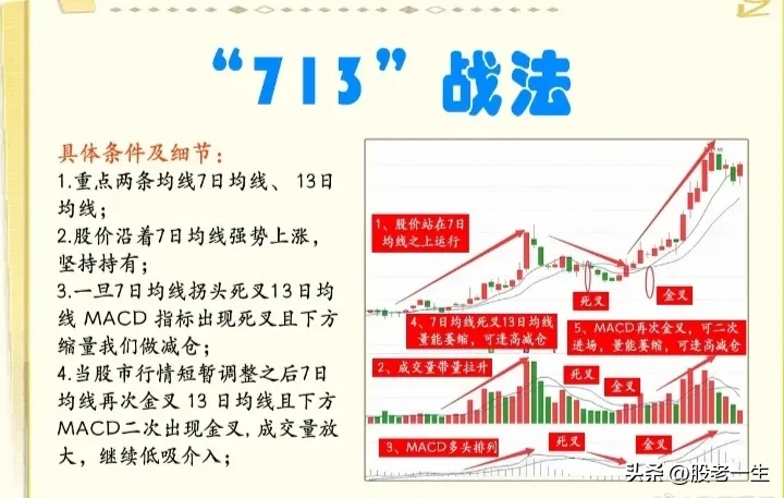 "713"战法