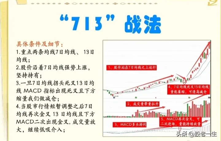 "713"战法