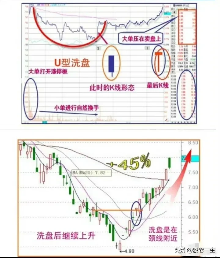 什么叫阶段牛股