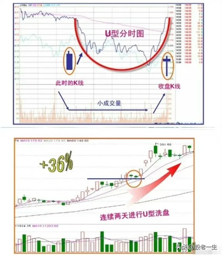 什么叫阶段牛股