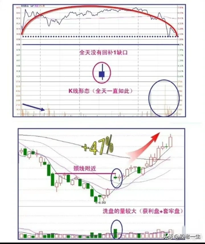 什么叫阶段牛股