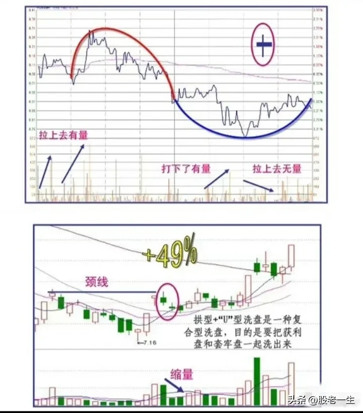 什么叫阶段牛股