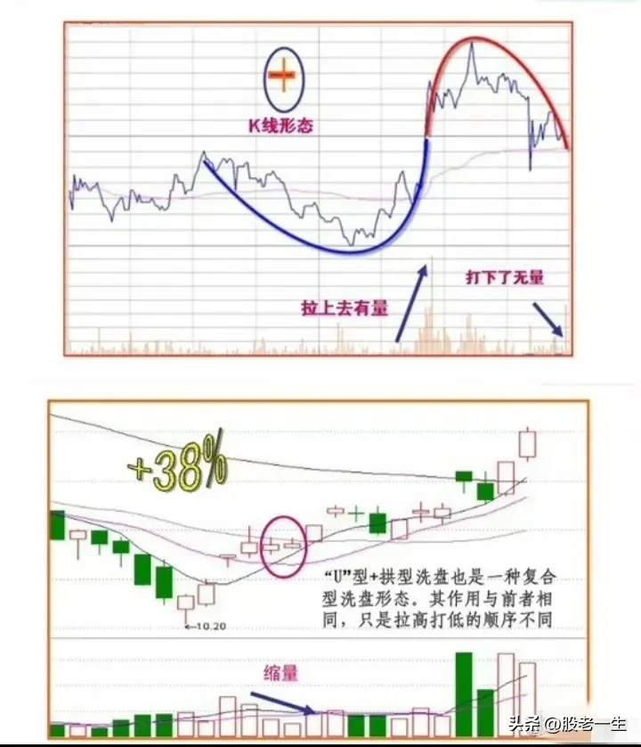 什么叫阶段牛股