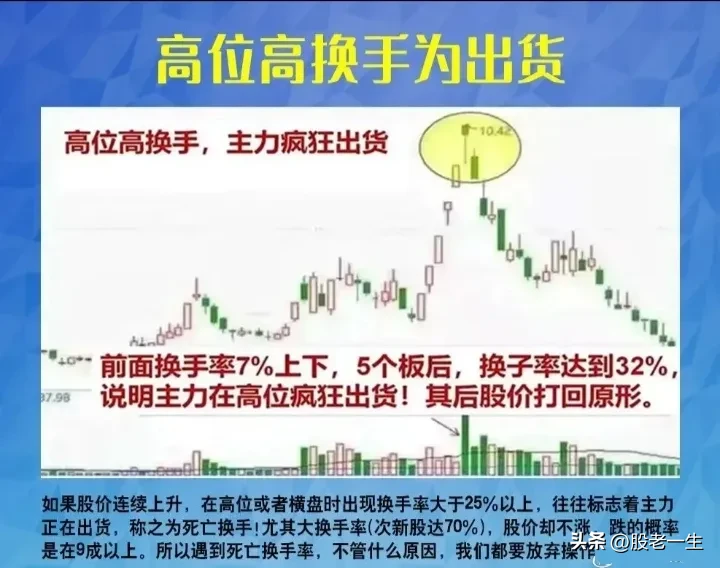 炒股交易指标