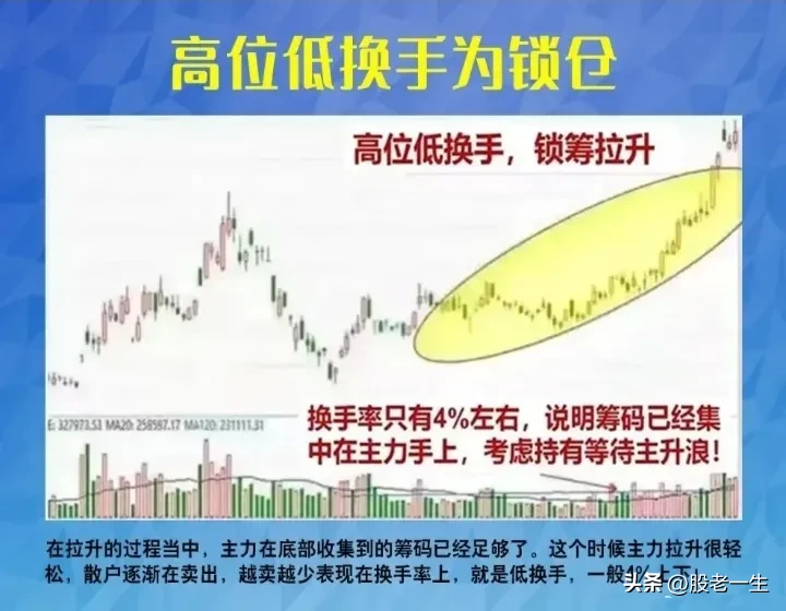 炒股交易指标